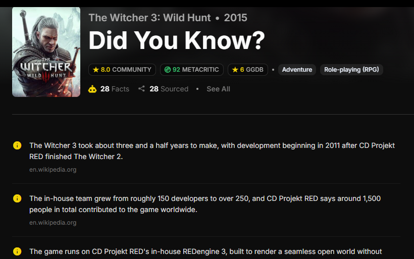 The Did You Know page for The Witcher 3 on GGDB: 28 facts, all 28 sourced, each with a link to where it came from.